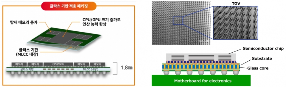 일본 DNP, 앱솔릭스와 경쟁하나...패키지 글래스기판 시장 뛰어든다
