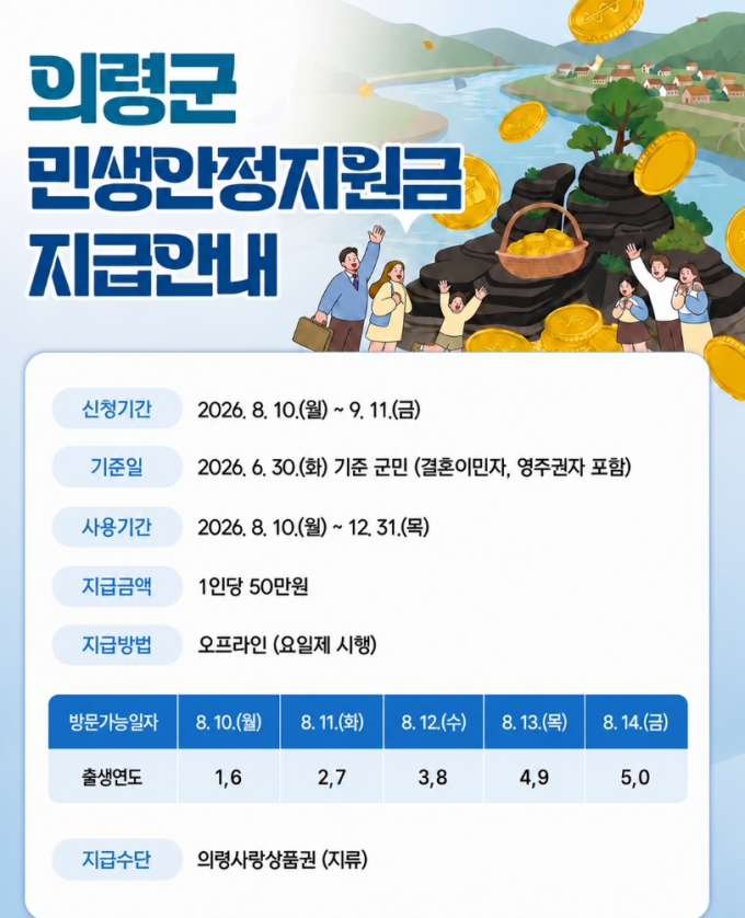 각 지자체 민생지원금 신청 일정