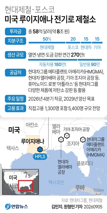 [그래픽] 현대제철-포스코 미국 루이지애나 전기로 제철소