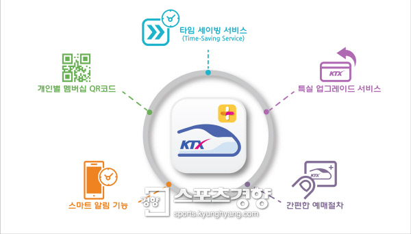 코레일, 철도승차권 예매 앱 '코레일톡' 대폭 업그레이드