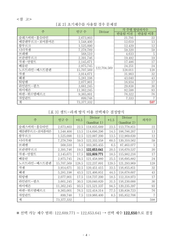 대한민국 국회도서관 | 정보검색 > 소장정보 검색 > 독일 연동형 비례대표제 의석수 배분 절차 [전자자료] 독일 연동형 비례대표제 의석수 배분... 
