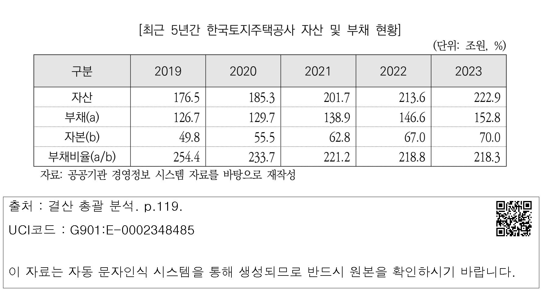 대한민국 국회도서관 | 정보검색 > 소장정보 검색 > [최근 5년간 한국토지주택공사 자산 및 부채 현황] [최근 5년간 한국토지주택공사 자산 및... 