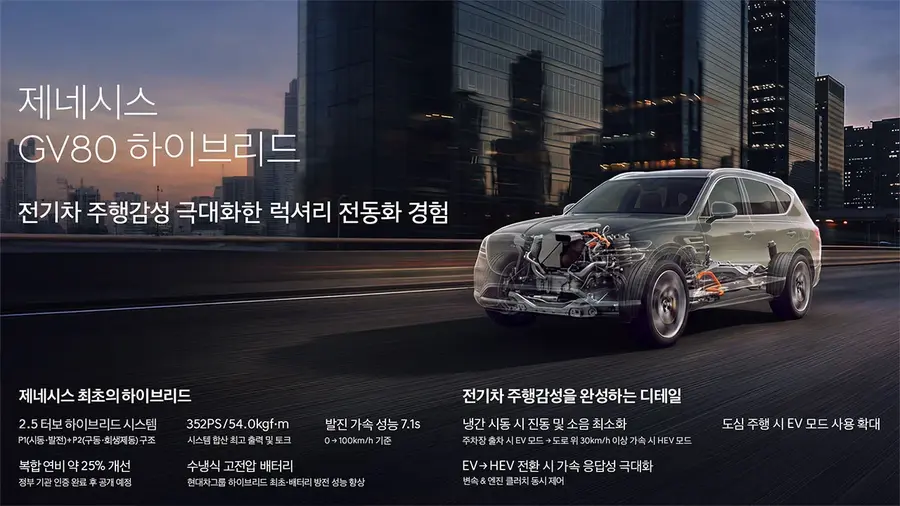제네시스 GV80 하이브리드