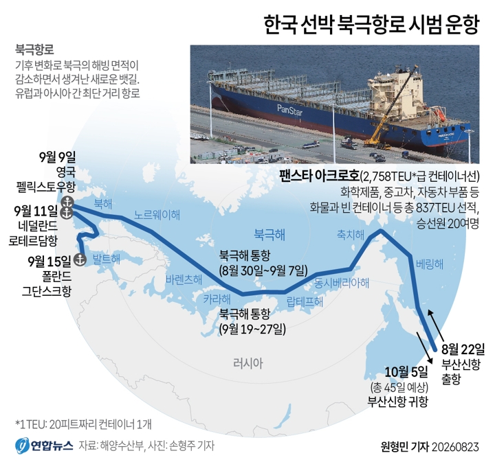 [그래픽] 한국 선박 북극항로 시범 운항