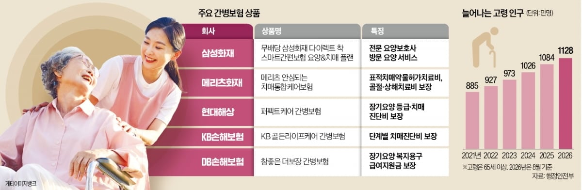 "치매 부모님 어쩌나"…100세까지 돌봄 걱정 덜어주는 보험
