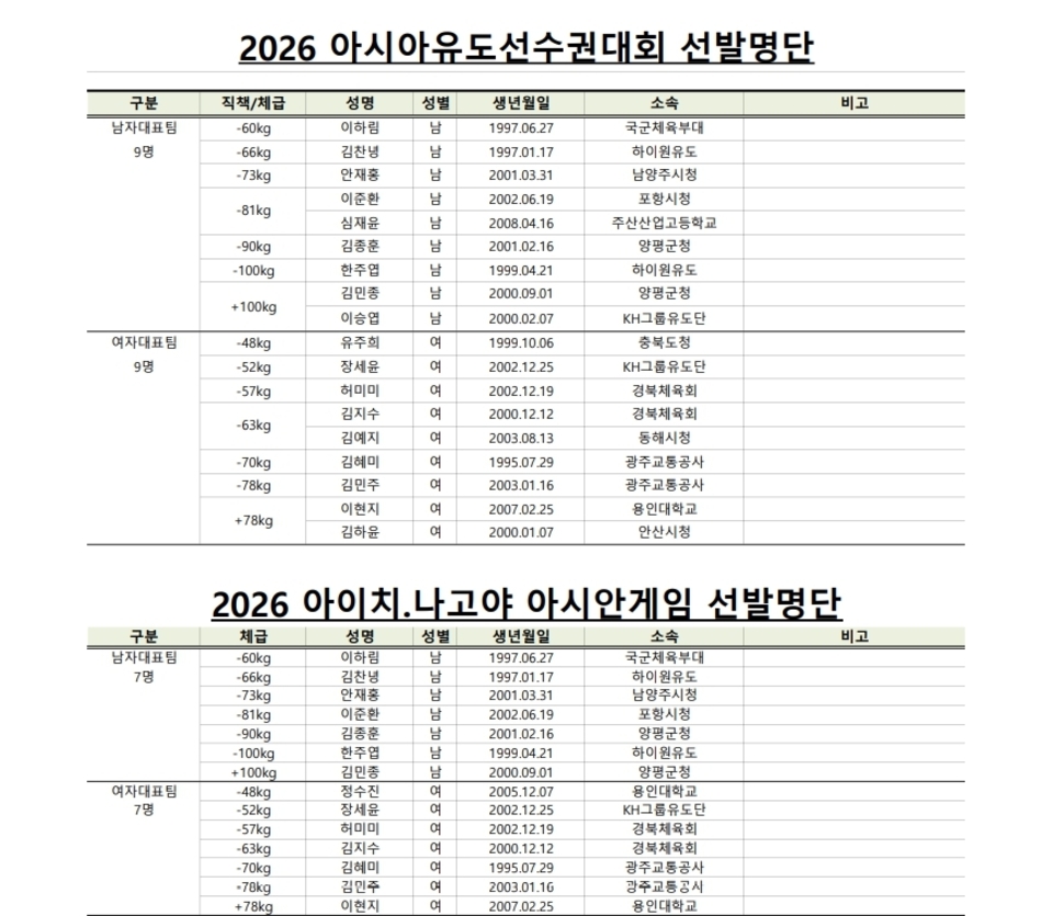 대한유도회, 허미미 등 2026 아시안게임 국가대표 남녀 각 7명 확정
