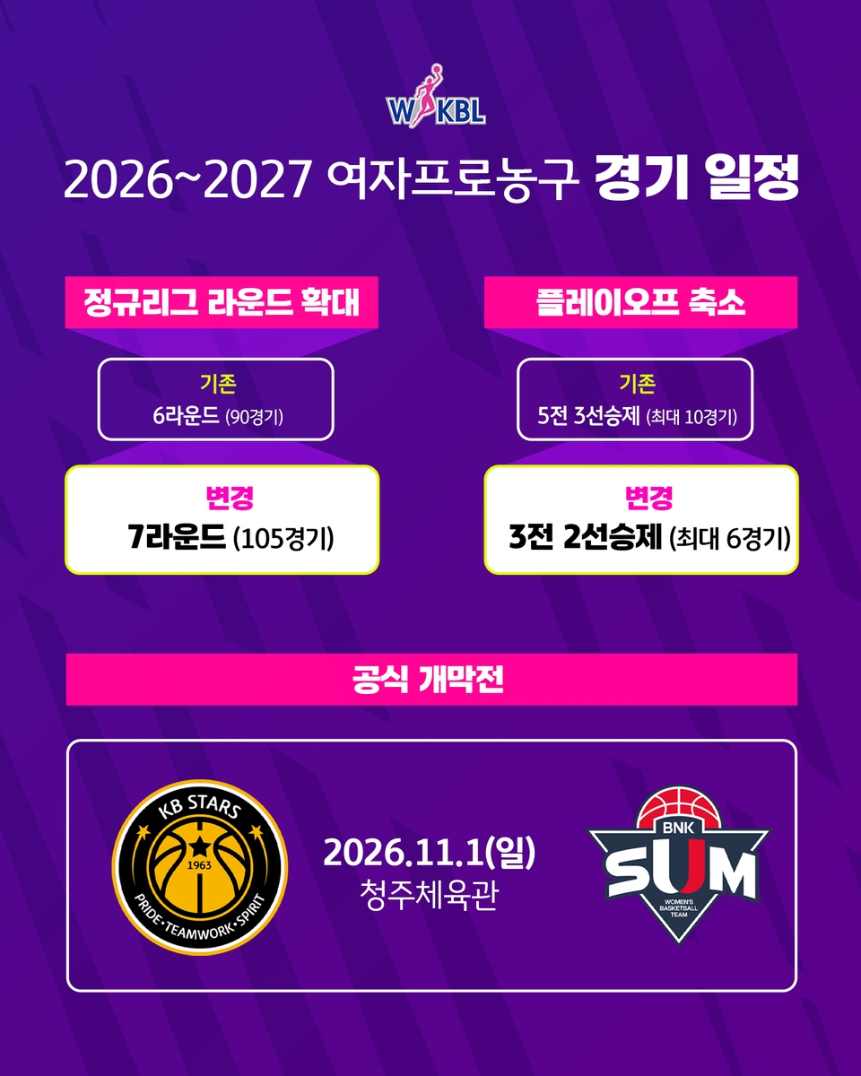 WKBL 2026-2027 시즌 경기 일정 발표